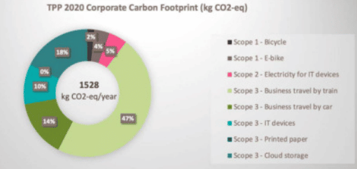 empreinte carbone the positive project