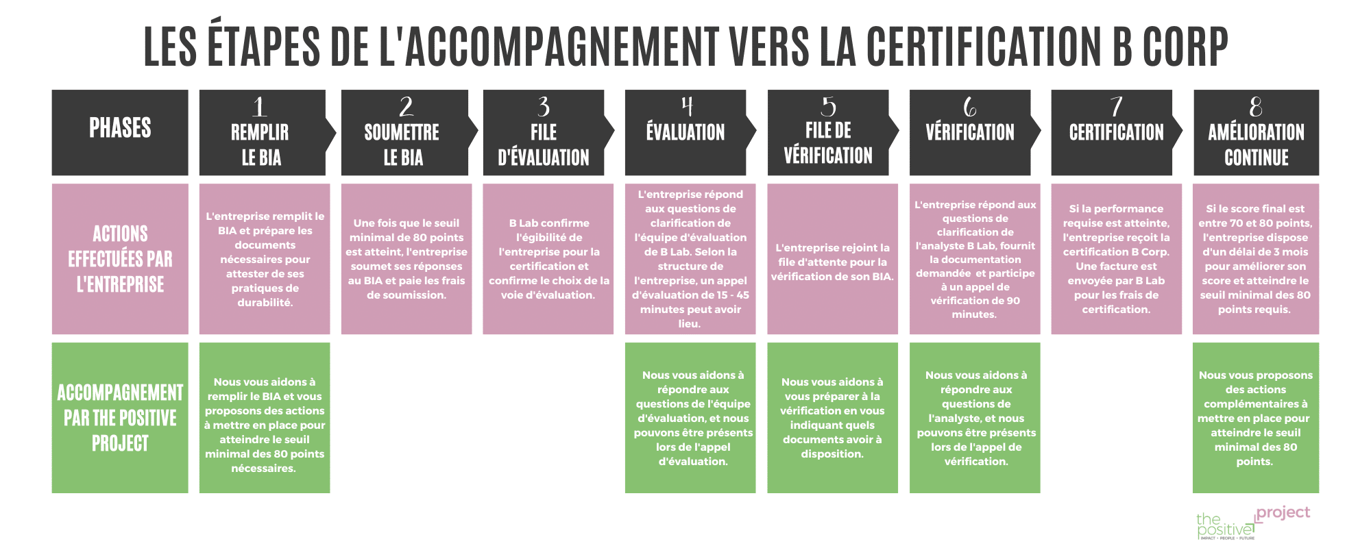 accompagnement certification b corp
