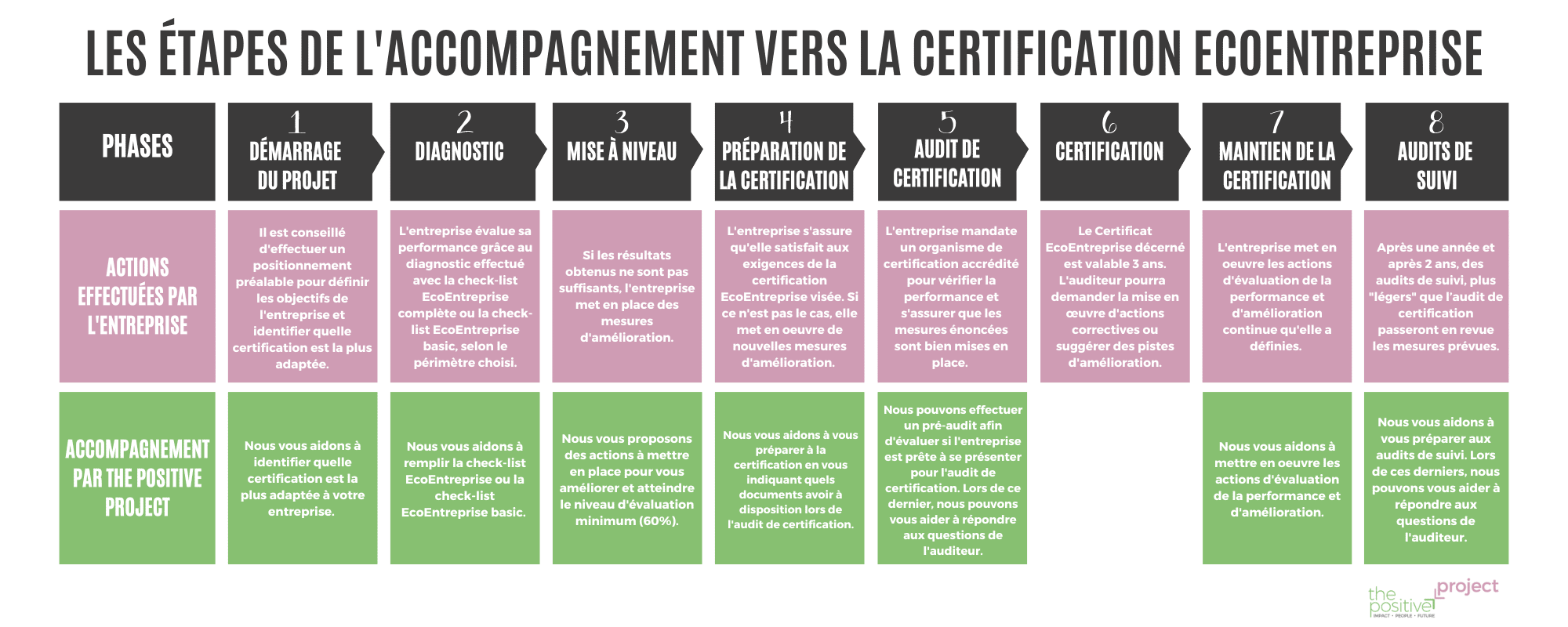accompagnement certification ecoentreprise