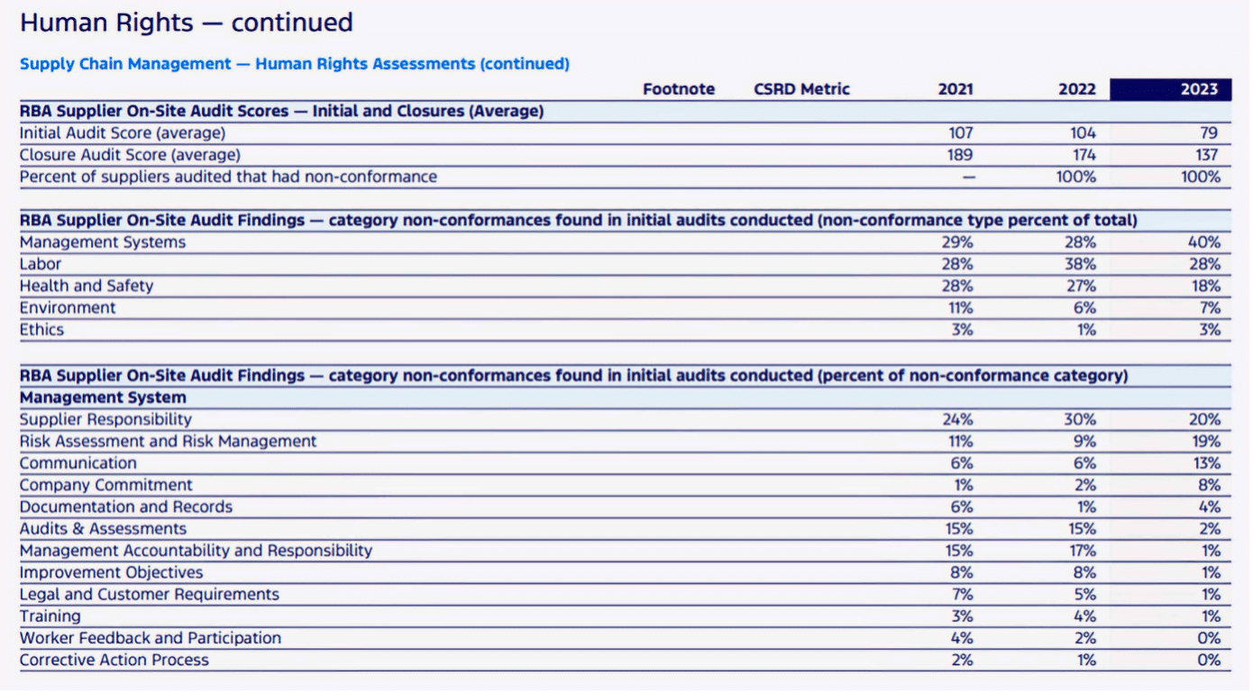 Analyse chaîne de valeur Ford rapport de durabilité